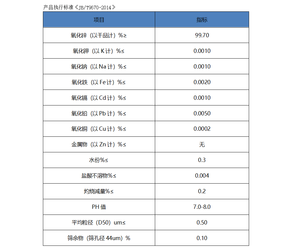 避雷器電子用氧化鋅執行標準.png