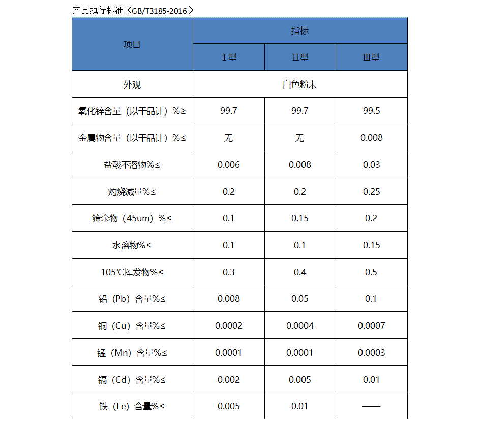 涂料顏料用氧化鋅.png